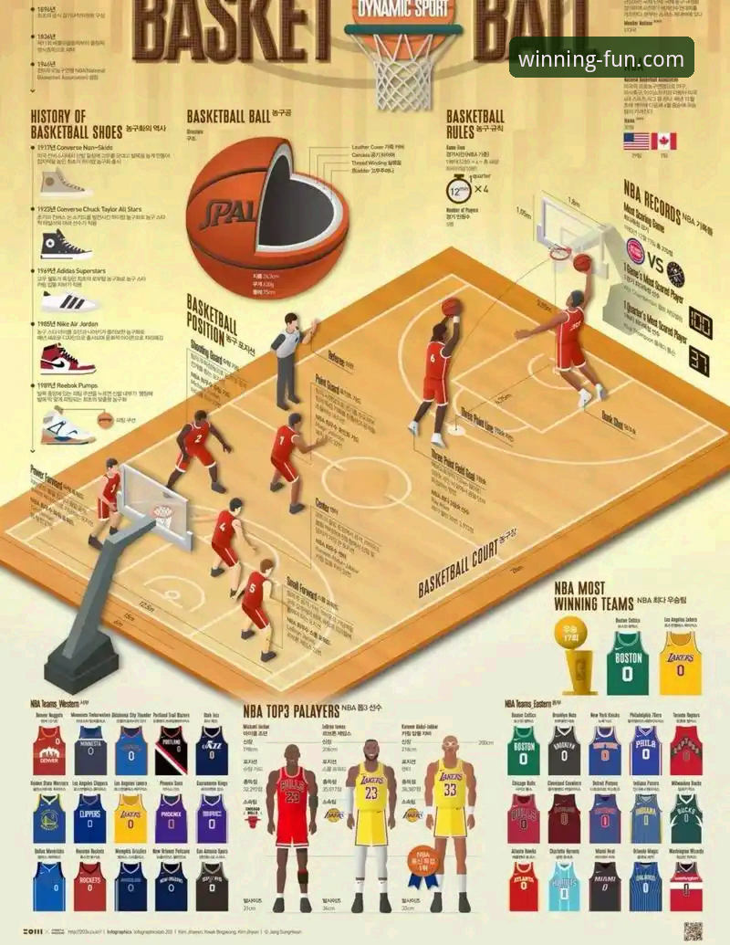 问鼎娱乐官方渠道 3个关键数据,解析湖人137-130胜步行者背后的攻防逻辑