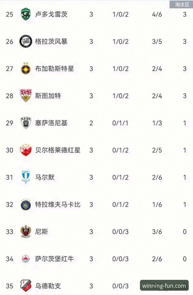问鼎娱乐官网APP下载 欧冠名额争夺战详解:西甲第五席概率解析